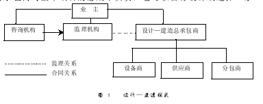 房地产开发项目管理模式的选择分析