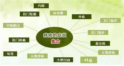 括约肌松弛_松弛括约肌的药有哪些_松弛括约肌的锻炼方法