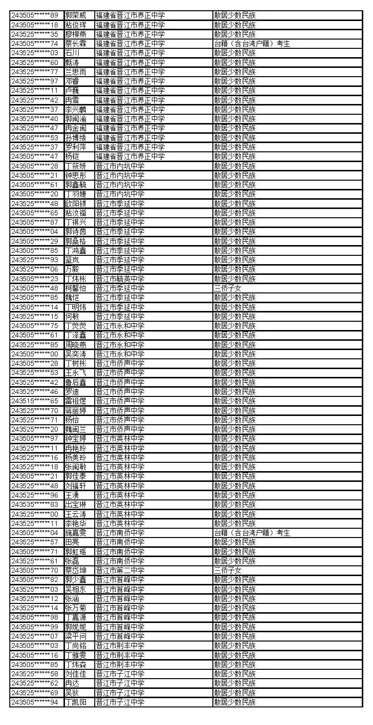 公示！福建这些考生拟获2024年高招录取照顾资格