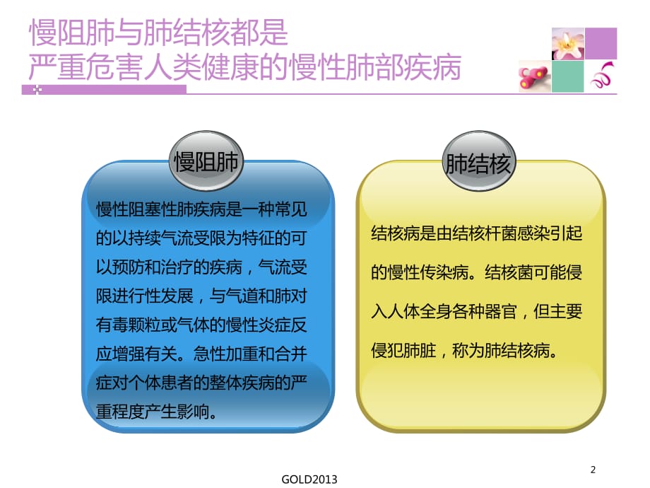 肺结核严重后的症状_肺结核最严重的后果_肺结核后果最严重是哪一类型