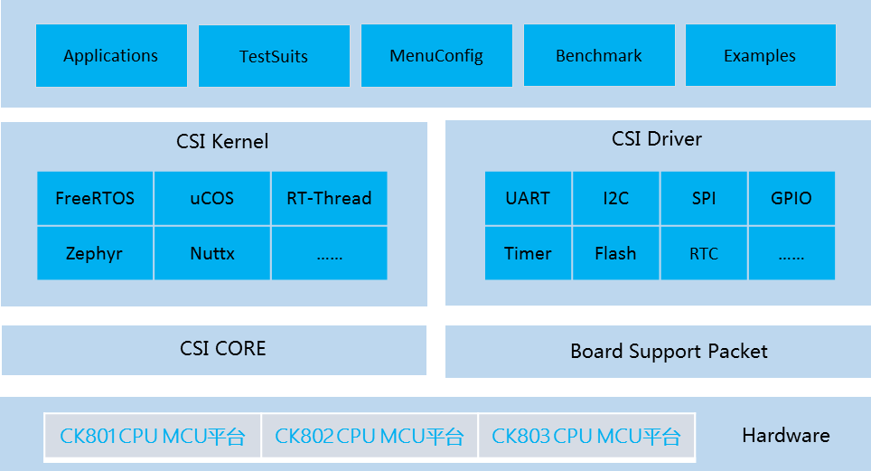 stm32 freertos_stm32 freertos_stm32 freertos