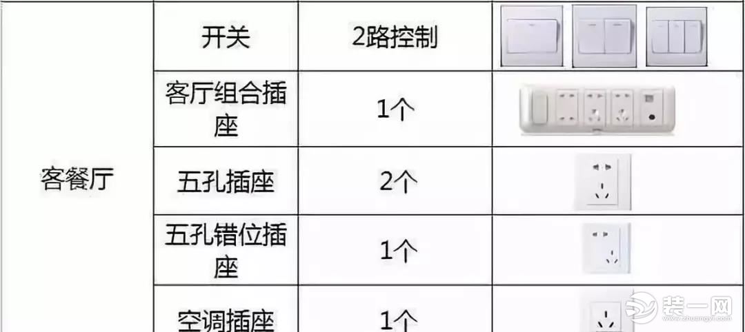 客厅装修设计