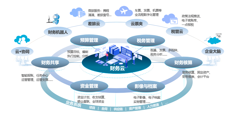 智能云苹果app_云智能app官方下载苹果手机_智能云端苹果手机版下载