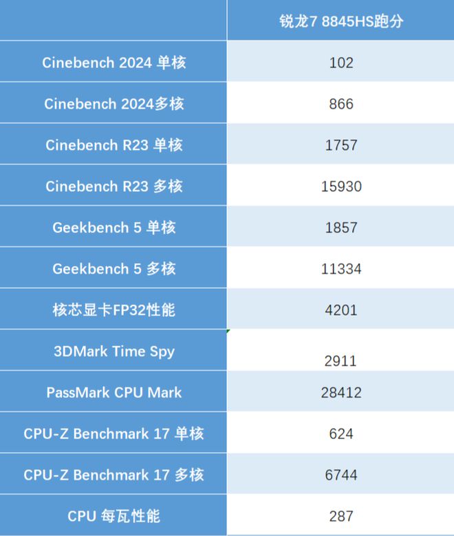 联想86位处理器和苹果64位处理器_联想86位处理器和苹果64位处理器_联想86位处理器和苹果64位处理器