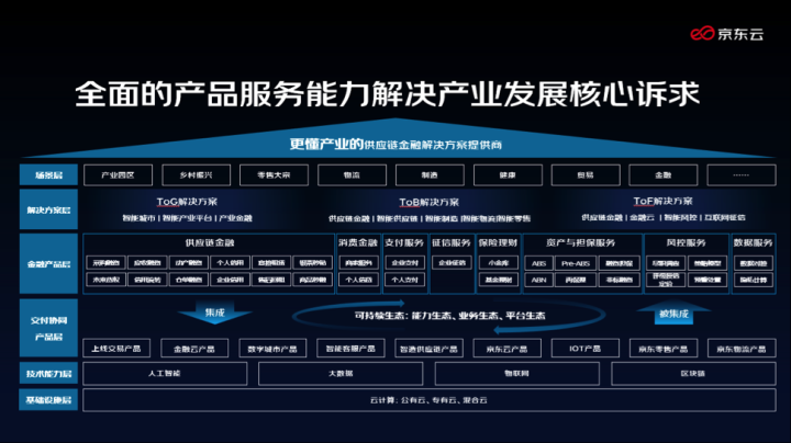 雷科技是营销号吗_雷易科技分销商城_科技易购