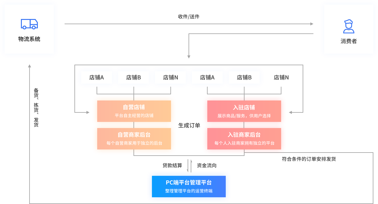 下载麦多商城app_麦多商城系统 下载_麦多多下载安装