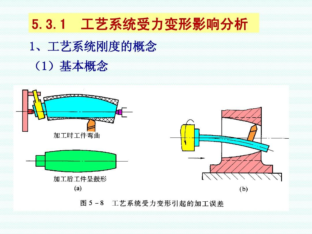 板球控制系统机械结构_板球控制系统机械结构_板球控制系统机械结构