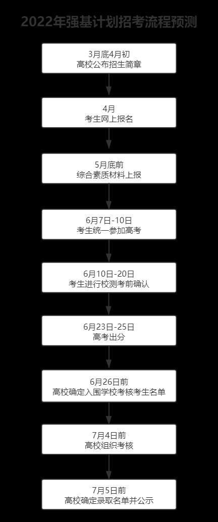 中等职业学校的证书编号_中等职业学校编号查询_中等编号查询职业学校毕业证