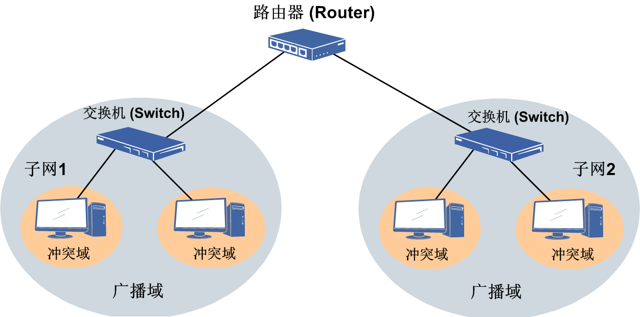 weblogic 启动_启动weblogic命令_启动weblogic服务