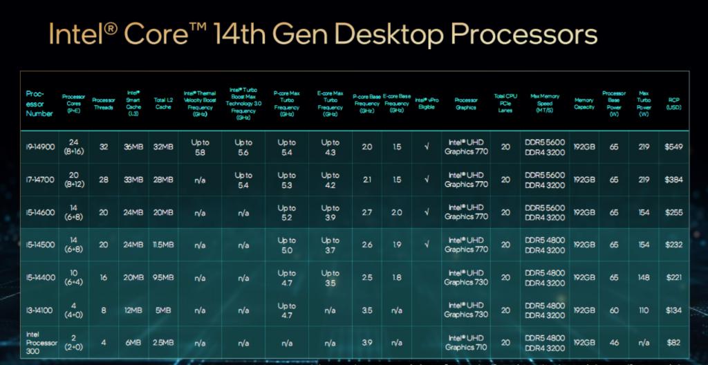 amd a10-9600p处理器_amd a10-9600p处理器_a10-9600处理器