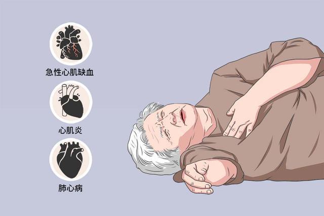 冠心病护理查房视频_冠心病病人护理查房_护理病人冠心病查房记录范文