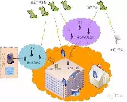 卫星导航系统应用_卫星导航软件_卫星导航的应用
