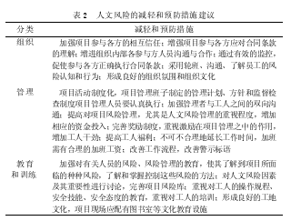 工程项目人文风险管理探讨
