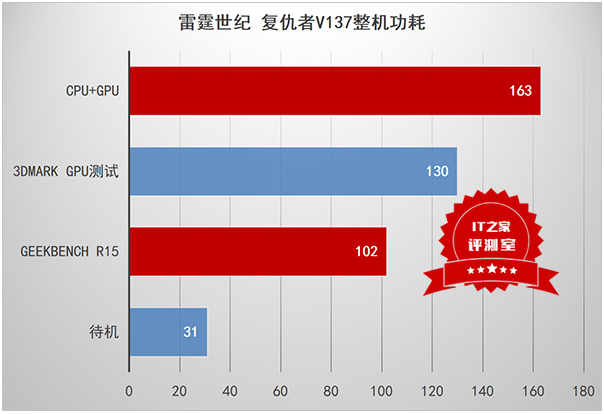g645处理器_g645处理器_g645处理器