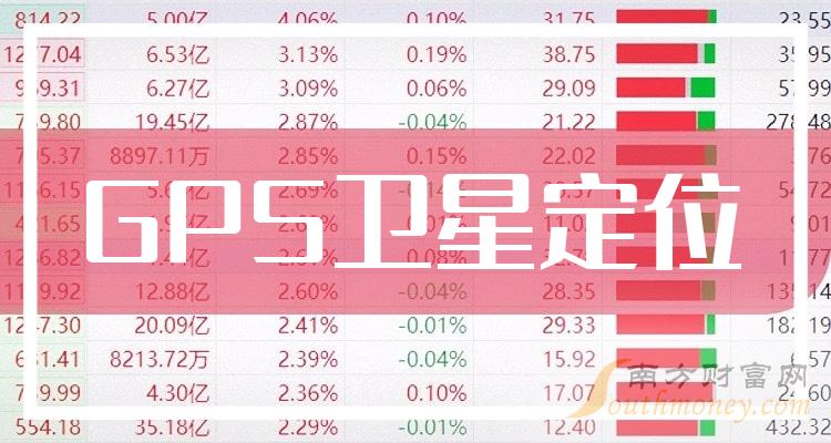 antenna天线_gps antenna剪断_gpsantenna是什么