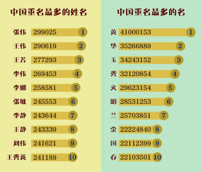 全国姓名重复查询_全国重名查询系统官网入口_姓名重复查询网