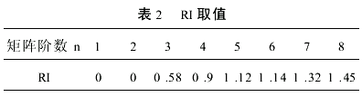 BOT项目融资风险评价