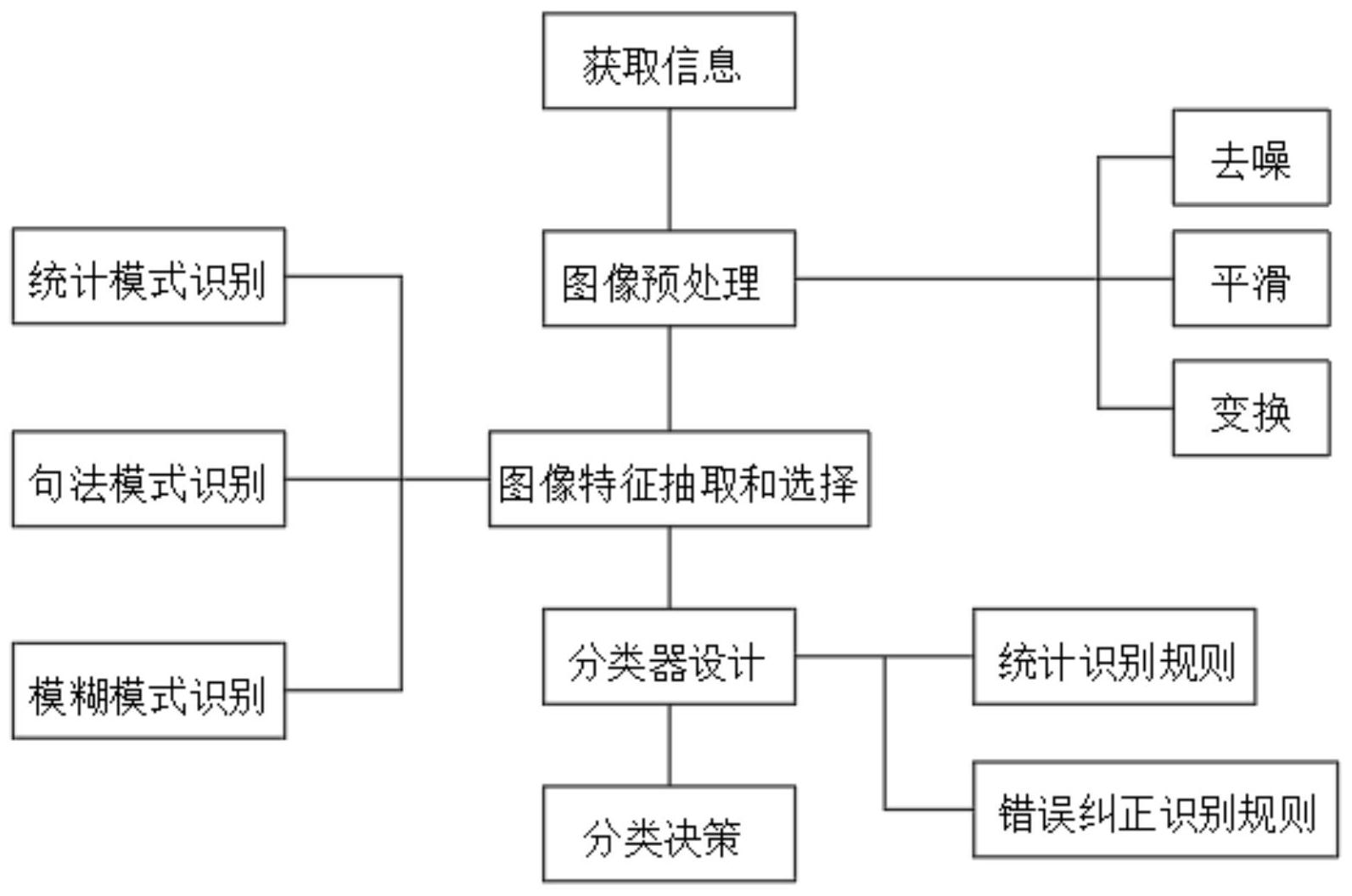 ecognition8软件下载_下载软件用哪个软件好_下载软件应用
