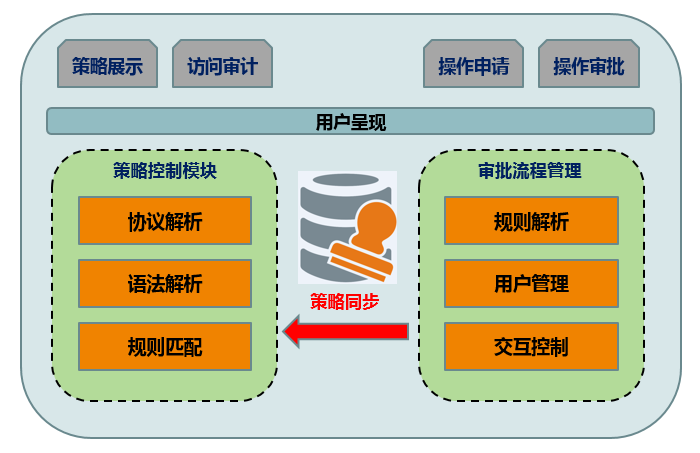 最大数据库是oracle_oracle数据库空间大小_oracle大型数据库系统
