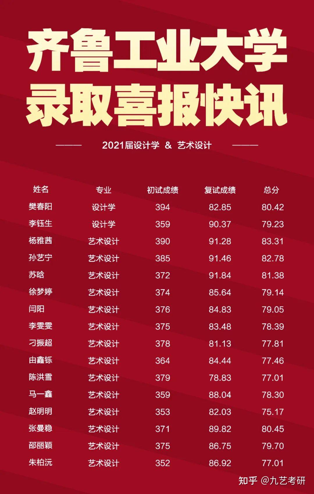 慧学网登录查分_慧学云怎么查分_慧学云官网