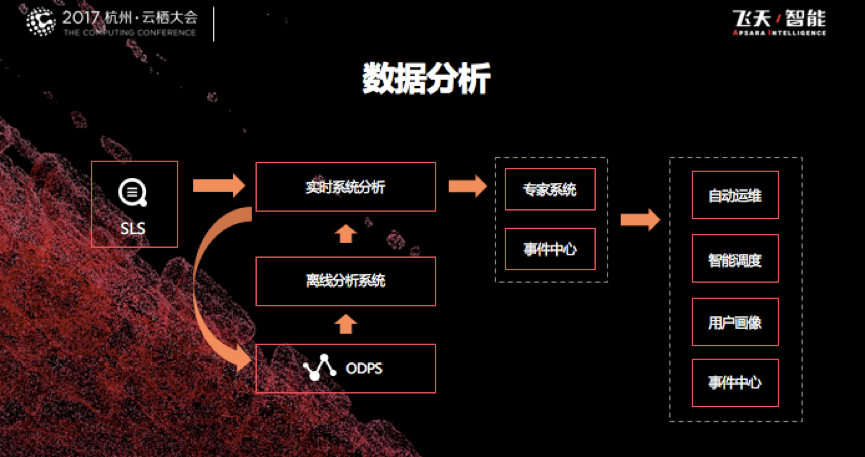 教程视频怎么制作方法_教程视频_finaldata教程