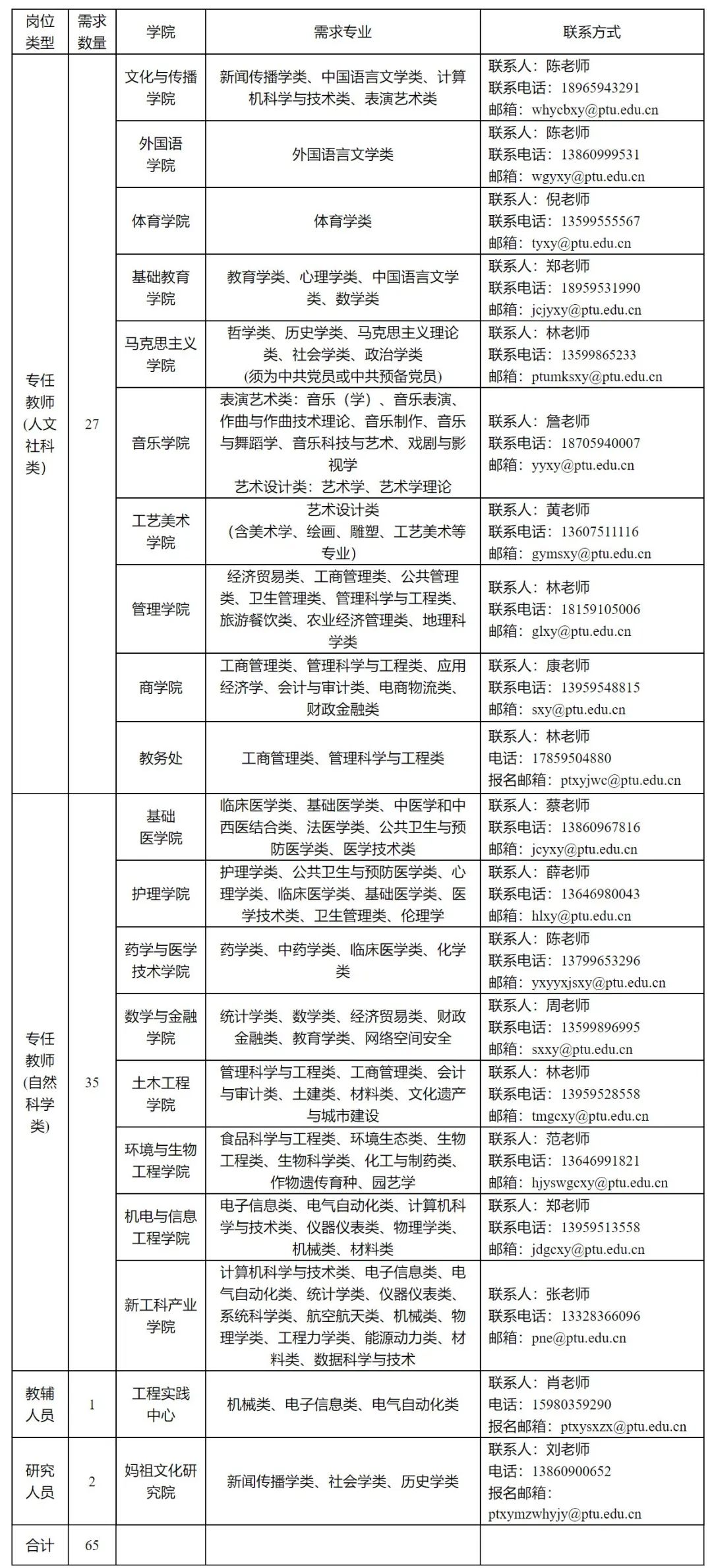 含编内！福建一批事业单位正在招聘