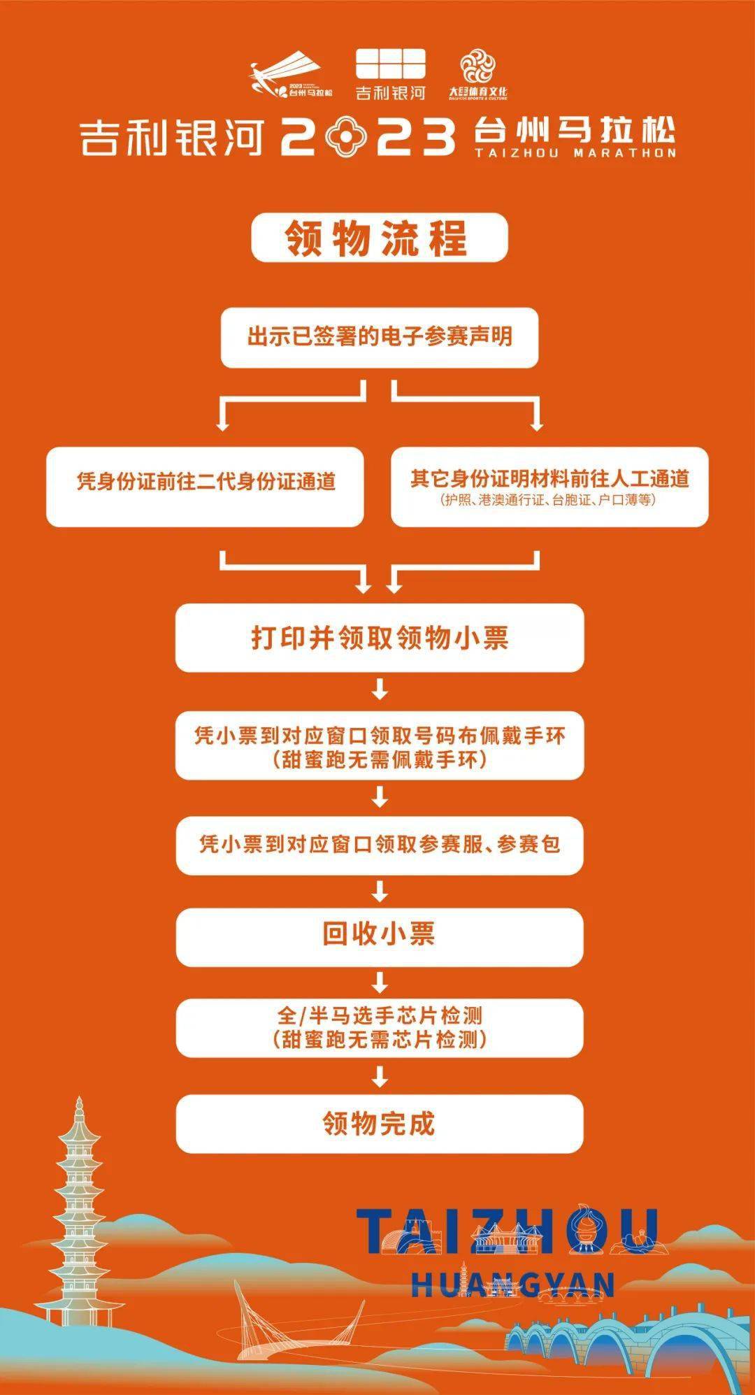 证件失败微博效验怎么办_证件效验失败微博_微博证件信息错误