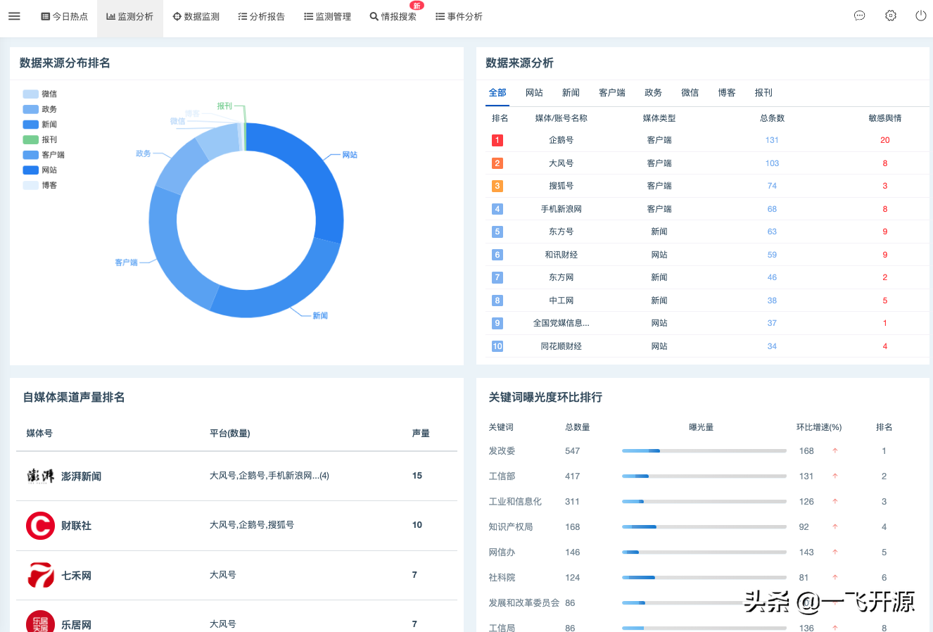 舆情处置平台_本果互联网舆情处置管理系统_互联网舆情处置