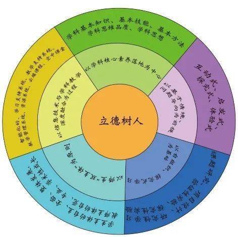 80x86汇编语言是低级语言吗_低级语言和汇编语言_汇编语言低级语言高级语言
