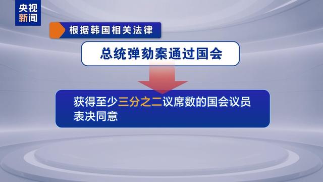 韩国的6小时40分