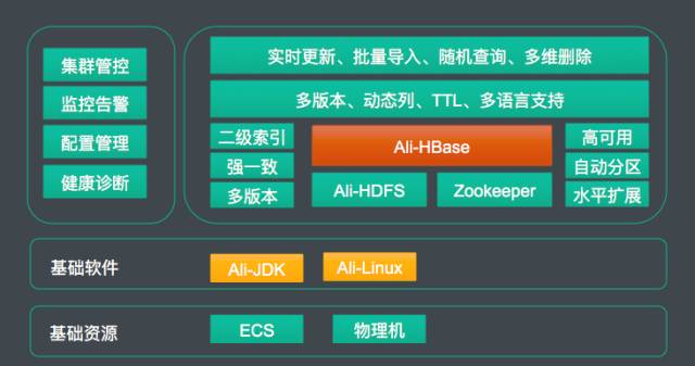 网卡驱动linux安装_linux网卡驱动_网卡驱动不正常连不上网怎么办