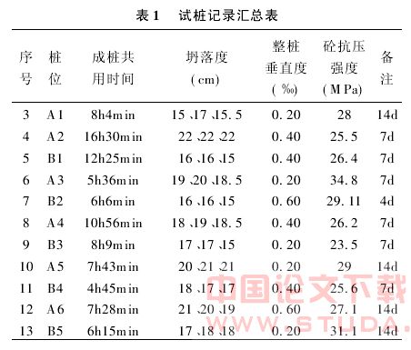 上海软土地层钻孔咬合桩的施工和应用