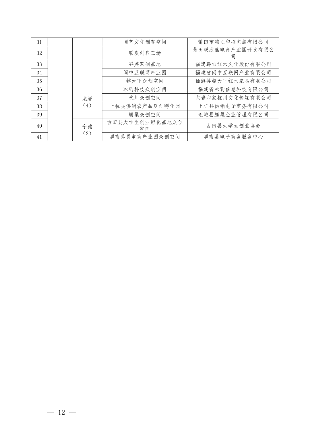 2022年度福建省级科技企业孵化器和众创空间考核评价结果出炉