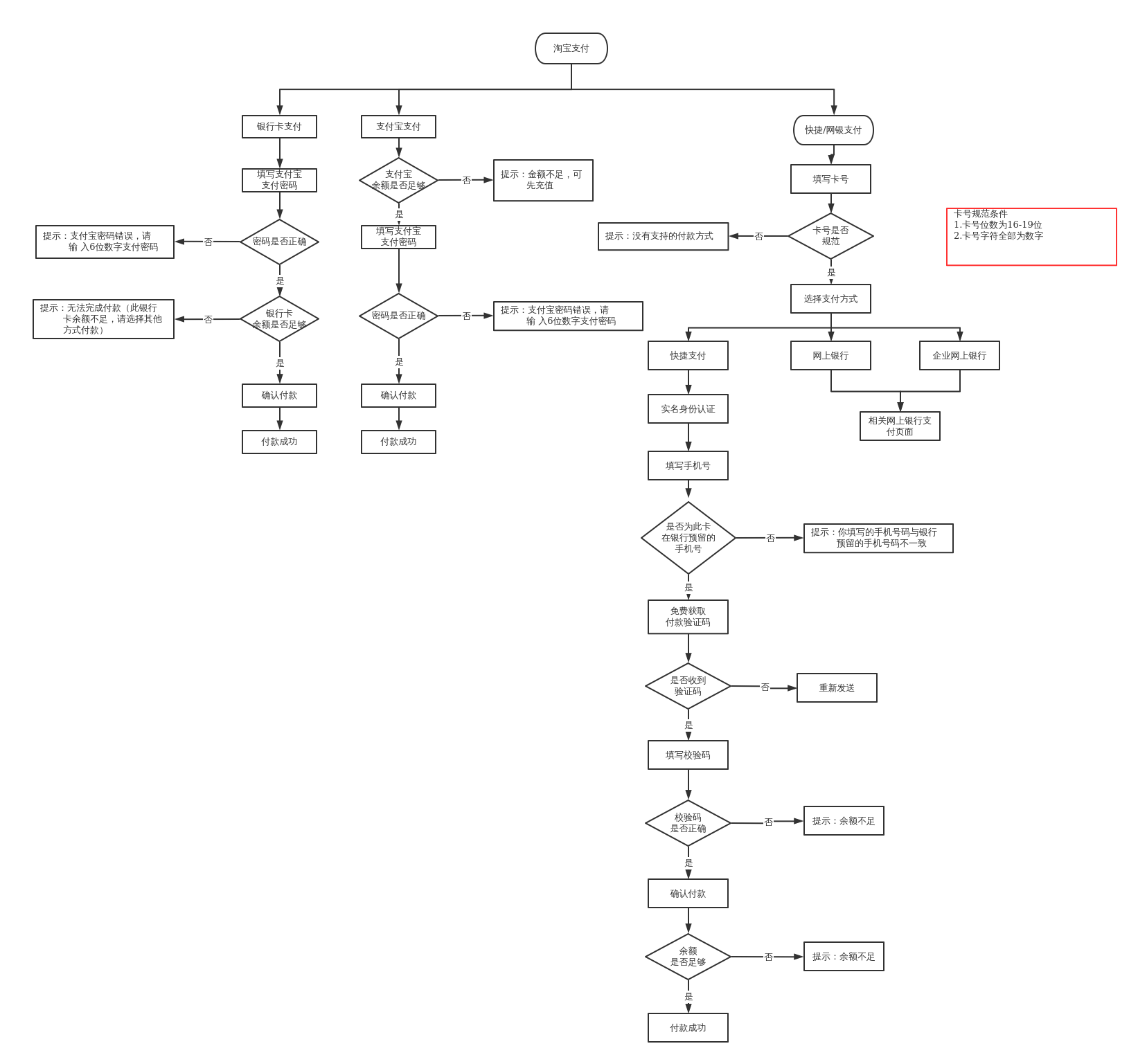 在线购物管理系统_基于android的在线购物系统_在线购物系统部署图