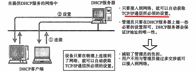 天使投资和风险投资的区别有_bootp和dhcp有什么区别_领导者与管理者的区别有