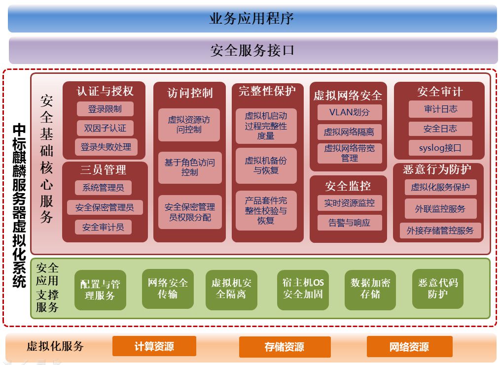 麒麟操作软件_麒麟操作系统百科_中标麒麟操作系统最新版