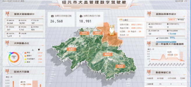 浙江推进执法监管“一件事”，让宠物“不掉链”