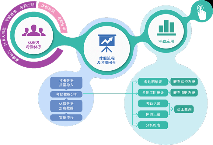 考勤管理系统功能_考勤管理系统标准版使用说明_考勤管理系统一般设置什么