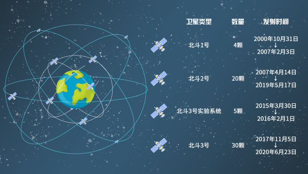 gps导航工作原理_导航的定位原理_简述gps导航工作原理