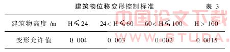 深圳地铁第三方变形监测的技术方法