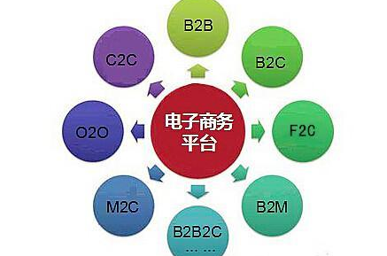 shopnc b2b2c板块编辑失效_什么是失效模式分析_失效模式分析怎么做