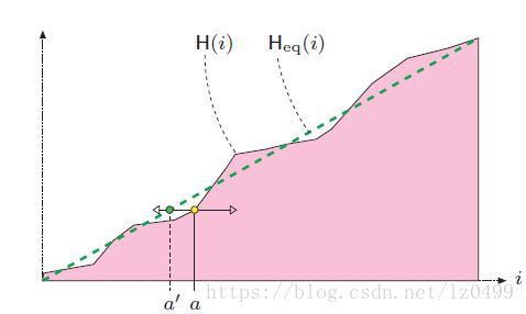 直方图匹配步骤_直方图匹配法_直方图匹配的基本原理