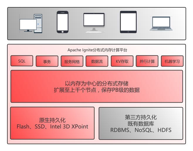 数据库实战项目_oracle大型数据库系统在aix/unix上的实战详解_大型数据库实验报告