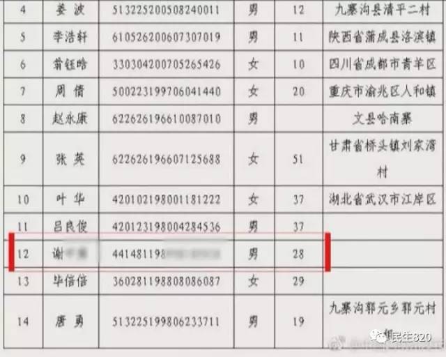 新疆身份证号码和真实姓名_新疆身份证号码_新疆18岁身份证号大全