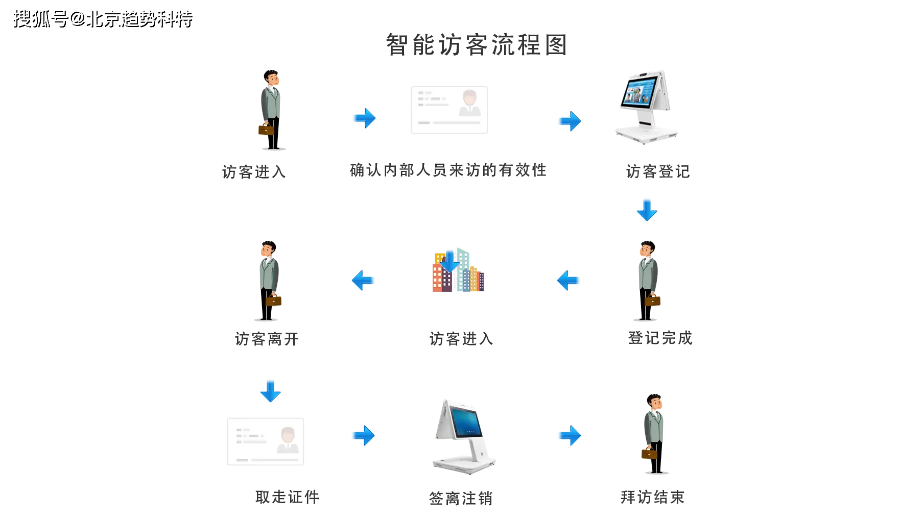 oa系统哪家好_好系统养成指南_好系统的特点