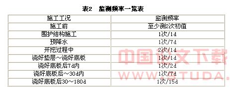 地铁暗埋矩形隧道施工及周围环境保护技术