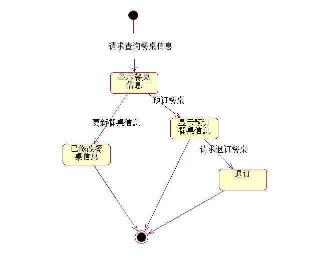 西软酒店管理系统教程_西软酒店管理系统权限分配_西软酒店管理系统前台操作
