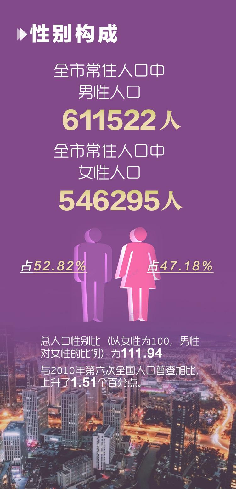 身份证性别代码如何_性别身份证_身份证号码性别