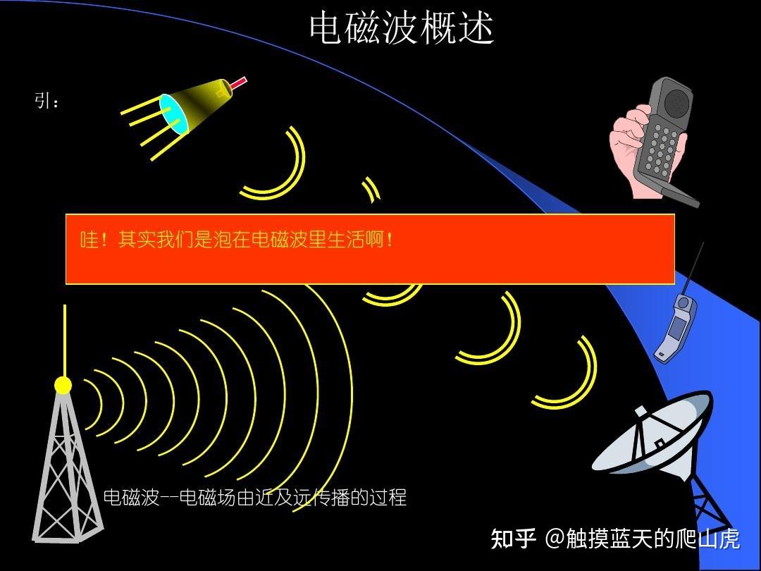 天线基本原理_天线的工作原理_天线原理工作原理图解