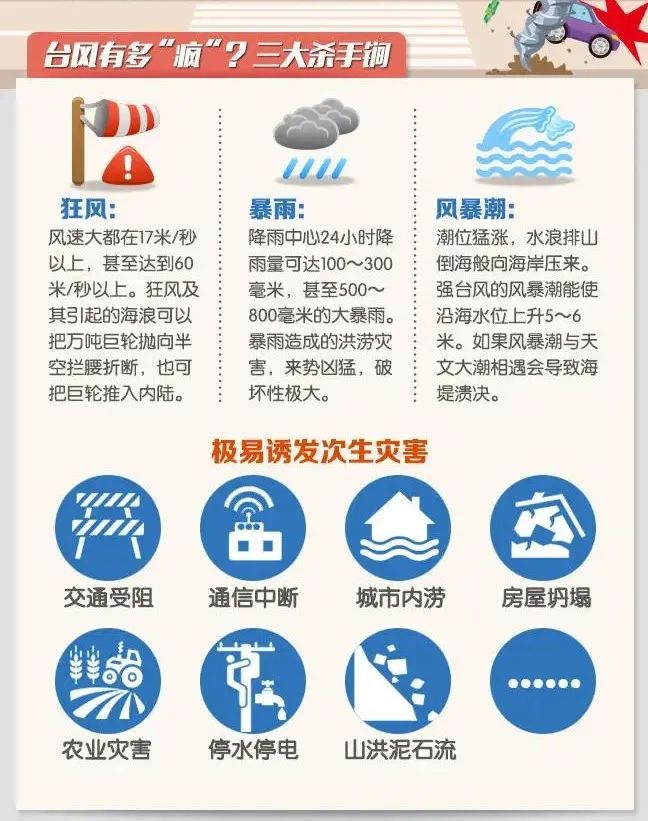 超强台风要来，我们该怎么防御？